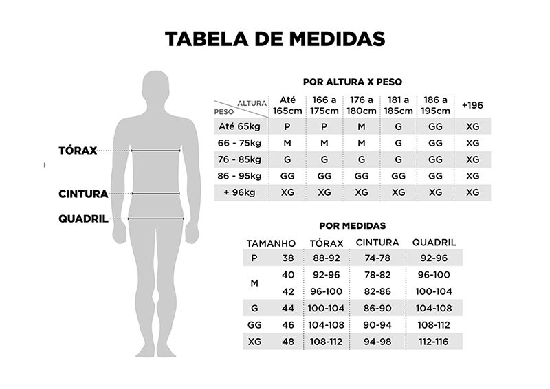 guia de medidas
